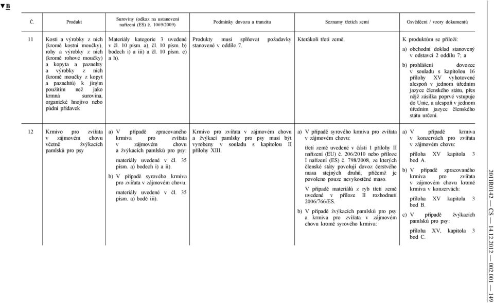 K produktům se přiloží: a) obchodní doklad stanovený v odstavci 2 oddílu 7; a b) prohlášení dovozce v souladu s kapitolou 16 přílohy XV vyhotovené alespoň v jednom úředním jazyce členského státu,