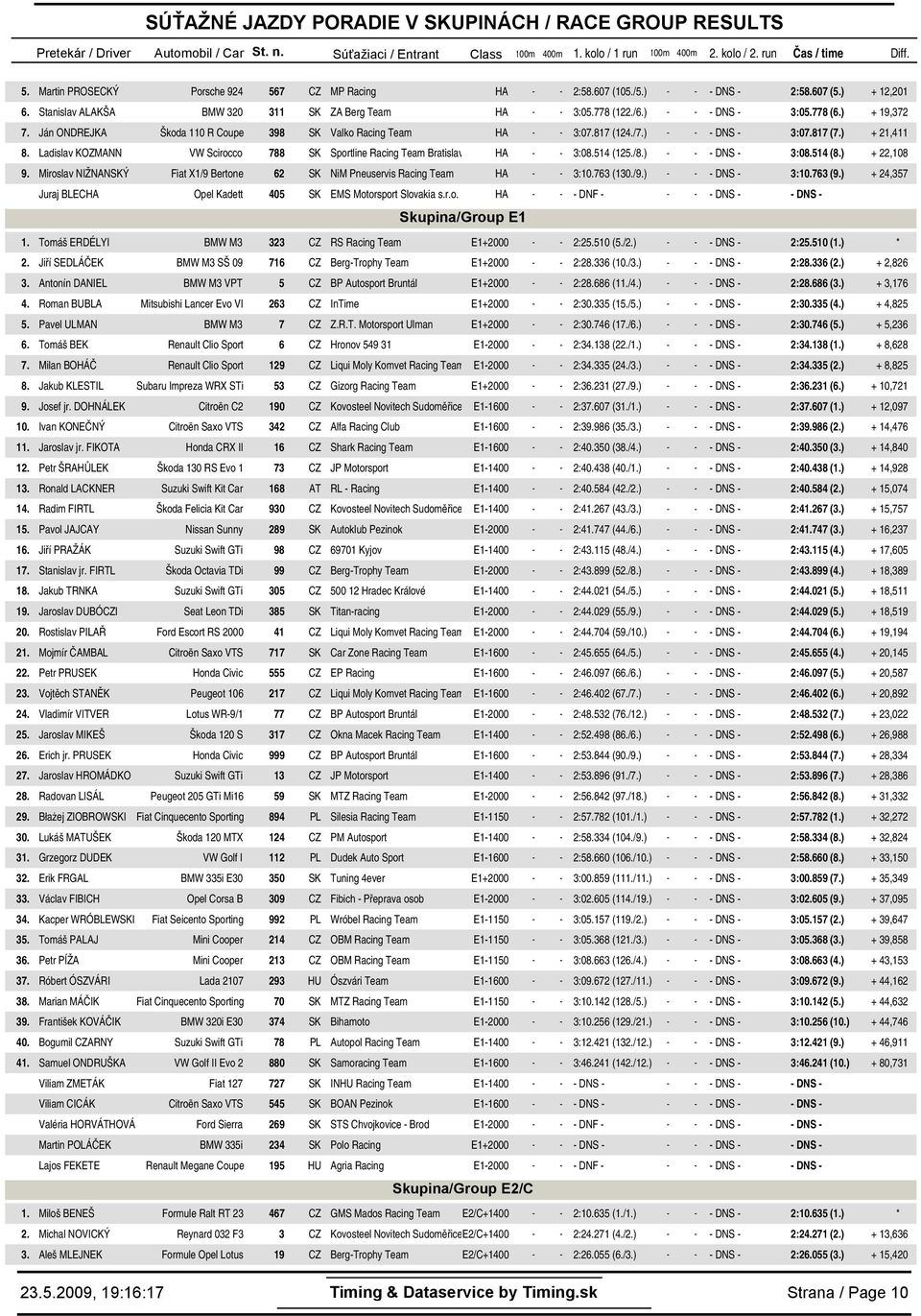 67 () + 12,21 Stanislav ALAKŠA BMW 32 311 SK ZA Berg Team HA - - 3:778 (12/) - - - DNS - 3:778 () + 19,372 Ján ONDREJKA Škoda 11 R Coupe 398 SK Valko Racing Team HA - - 3:817 (12/) - - - DNS - 3:817