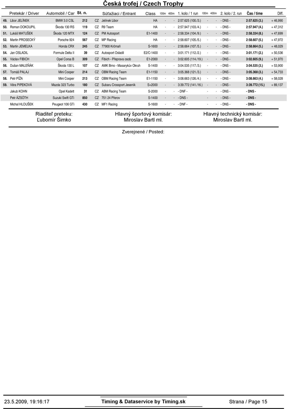 (1/) - - - DNS - 2:5947 () + 47,312 Lukáš MATUŠEK Škoda 12 MTX 124 CZ PM Autosport E1-14 - - 2:58.334 (1/9.) - - - DNS - 2:58.334 (8.