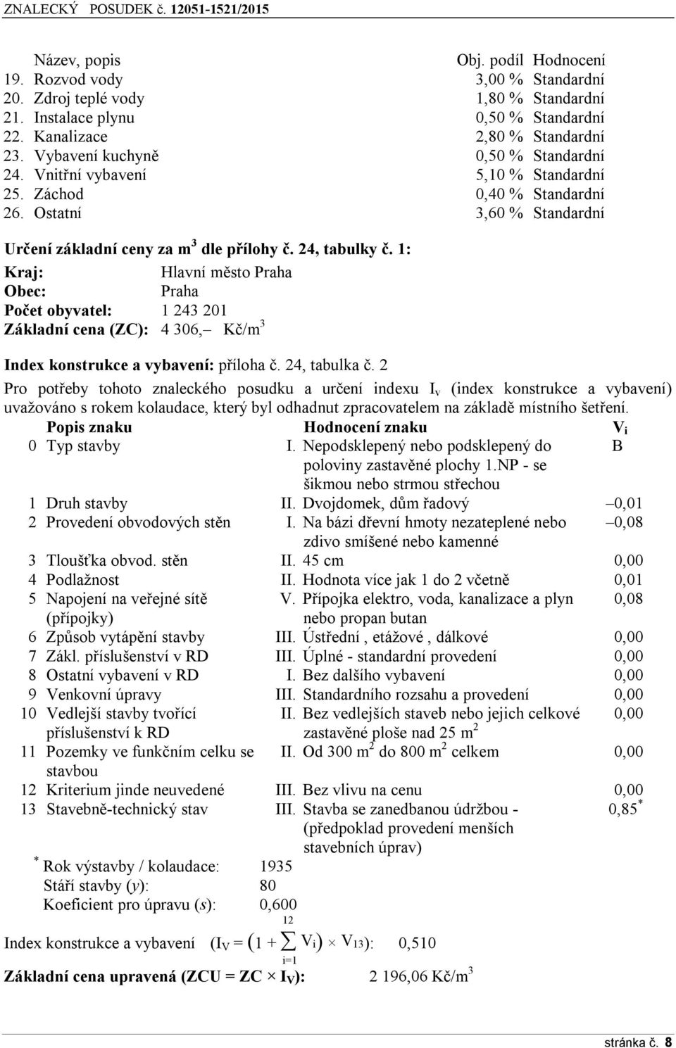 1: Kraj: Hlavní město Praha Obec: Praha Počet obyvatel: 1 243 201 Základní cena (ZC): 4 306, Kč/m 3 Index konstrukce a vybavení: p íloha č. 24, tabulka č.