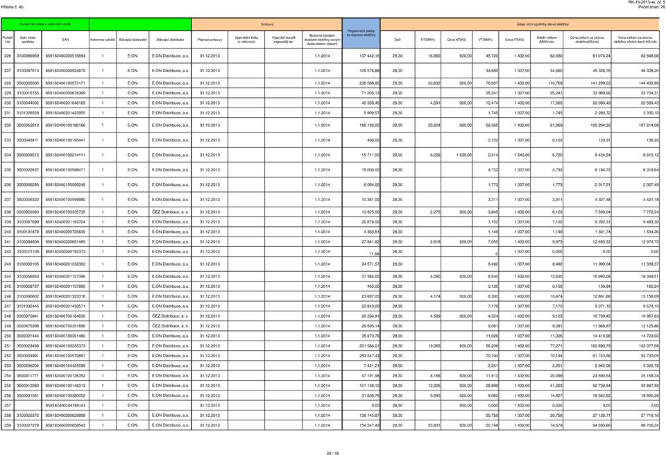 Výpovědní lhůta (v měsících) Výpověď doručit nejpozději do: Moţnost zahájení dodávek elekt iny novým dodavatelem (datum) Regulované platby za dopravu elekt iny Daň NT(MWh) Cena NT(Kč) VT(MWh) Cena