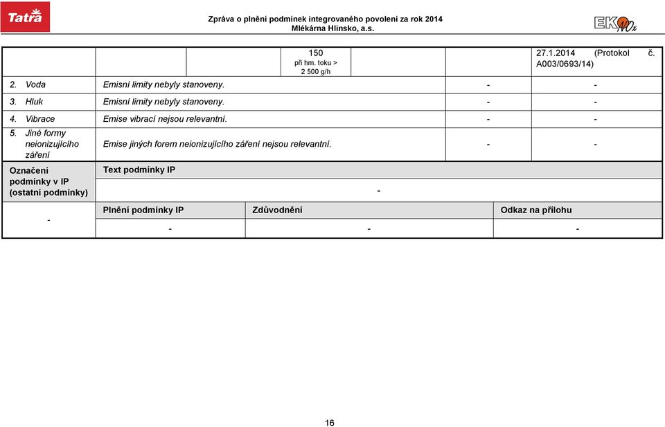 Hluk Emisní limity nebyly stanoveny. 4.