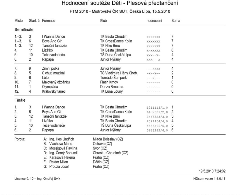 9 Zimní polka Junior Nýřany XXXX 4 8. 5 S chutí muzikál TŠ Vladimíra Hány Cheb X X 2 9. 8 Léto Tornádo Šumperk X 1 10. 7 Malovaný džbánku Flash Krnov 0 11. 1 Olympiáda Danza Brno o.s. 0 12.