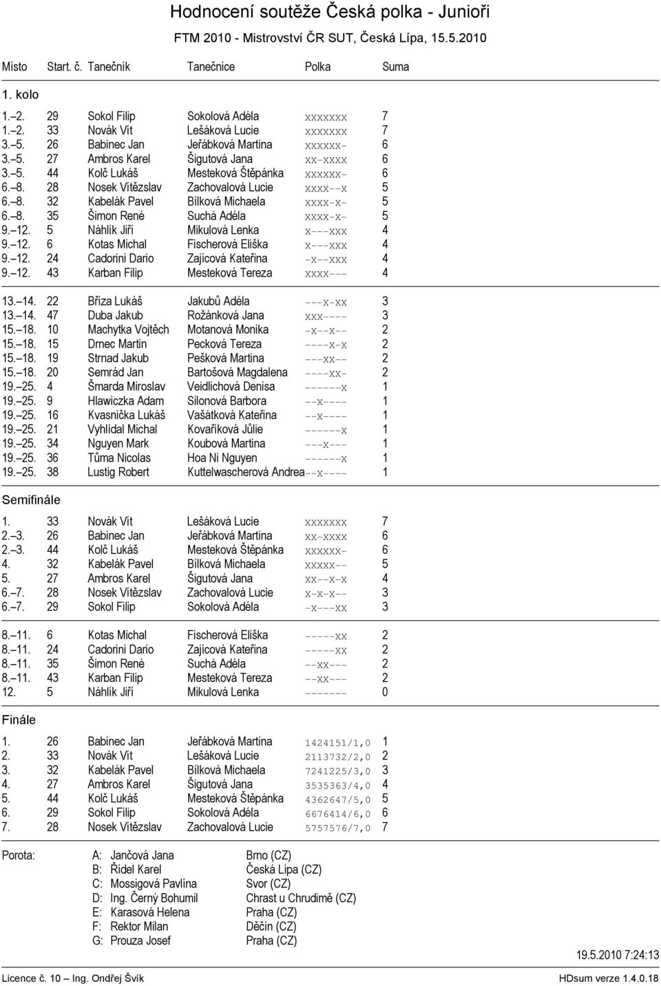 8. 35 Šimon René Suchá Adéla XXXX X 5 9. 12. 5 Náhlík Jiří Mikulová Lenka X XXX 4 9. 12. 6 Kotas Michal Fischerová Eliška X XXX 4 9. 12. 24 Cadorini Dario Zajícová Kateřina X XXX 4 9. 12. 43 Karban Filip Mesteková Tereza XXXX 4 13.