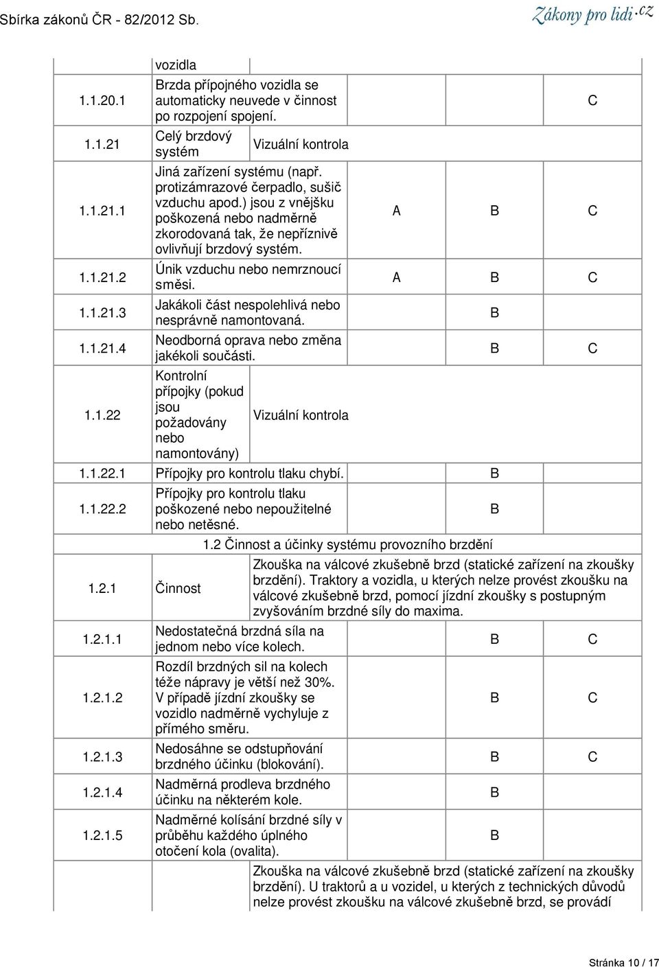 Jakákoli část nespolehlivá nebo nesprávně namontovaná. Neodborná oprava nebo změna jakékoli součásti. Kontrolní přípojky (pokud jsou požadovány nebo namontovány) A A 1.1.22.