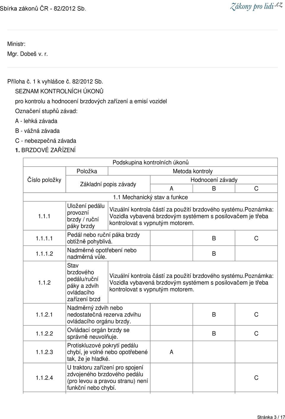 1.1.1 1.1.1.2 1.1.2 1.1.2.1 1.1.2.2 1.1.2.3 1.1.2.4 Položka Základní popis závady Uložení pedálu provozní brzdy / ruční páky brzdy Pedál nebo ruční páka brzdy obtížně pohyblivá.