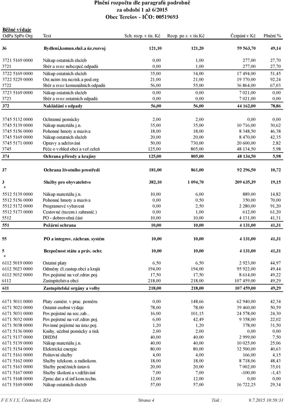 odpadů 0,00 1,00 277,00 27,70 3722 5169 0000 Nákup ostatních služeb 35,00 34,00 17 494,00 51,45 3722 5229 0000 Ost.neinv.tra.nezisk.a pod.