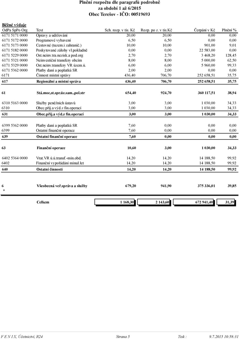 ) 10,00 10,00 901,00 9,01 6171 5182 0000 Poskytované zálohy vl.pokladně 0,00 0,00 22 583,00 0,00 6171 5229 0000 Ost.neinv.tra.nezisk.a pod.