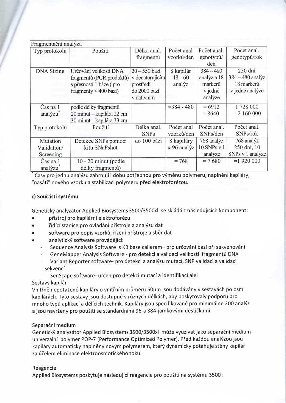 kapildr 48-60 analyz Podet anal.