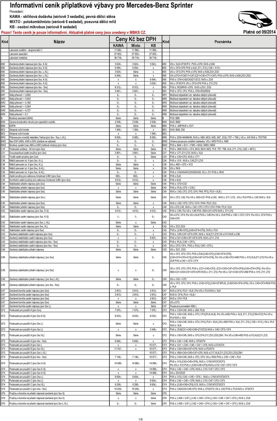 Platné od 09/2014 Kód Název Lakování zvláštní - skupina laků 1 11 580,- 11 580,- 11 580,- Lakování speciální 27 925,- 27 925,- 27 925,- Lakování metalíza 36 718,- 36 718,- 36 718,- A50 Zesílená