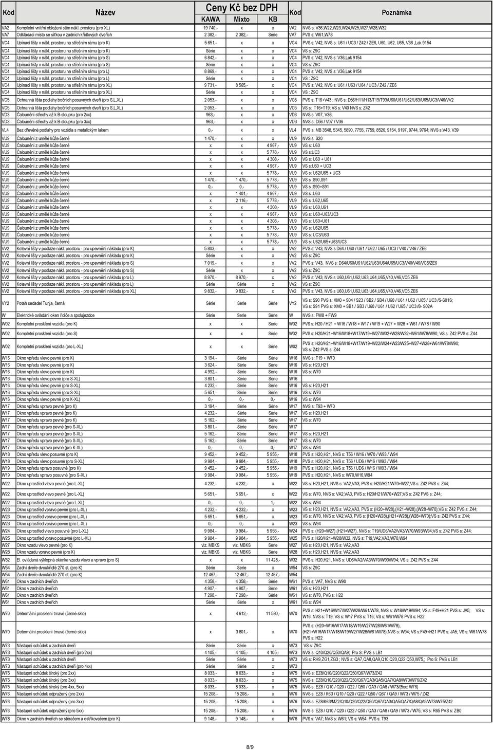 prostoru na střešním rámu (pro K) 5 651,- x x VC4 PVS s: V42, NVS s: U61 / UC3 / Z42 / ZE6, U60, U62, U65, V36,Lak 9154 VC4 Upínací lišty v nákl.