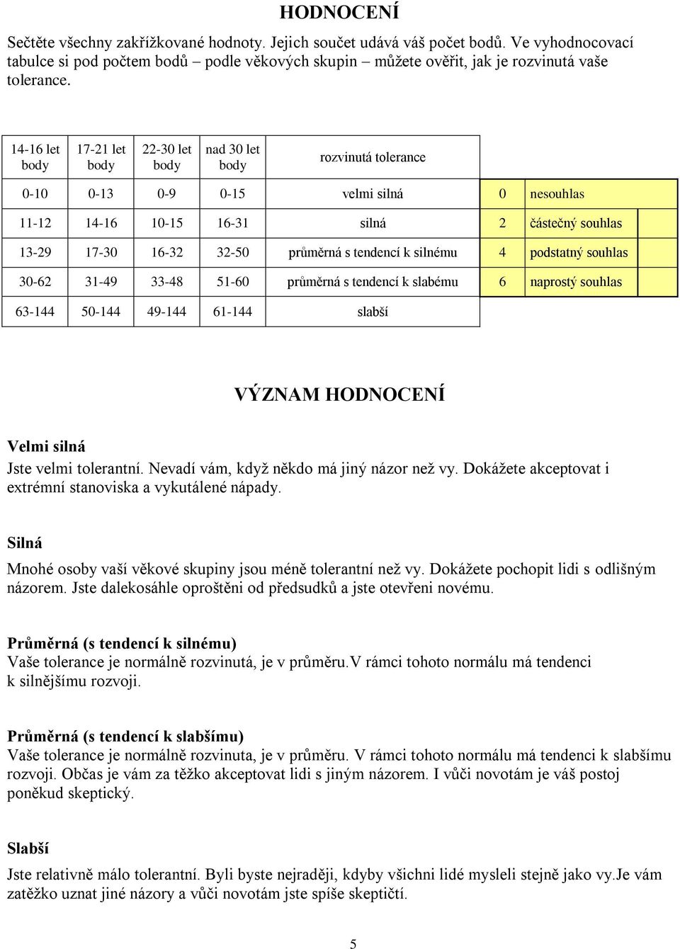 silnému 4 podstatný souhlas 30-62 31-49 33-48 51-60 průměrná s tendencí k slabému 6 naprostý souhlas 63-144 50-144 49-144 61-144 slabší VÝZNAM HODNOCENÍ Velmi silná Jste velmi tolerantní.