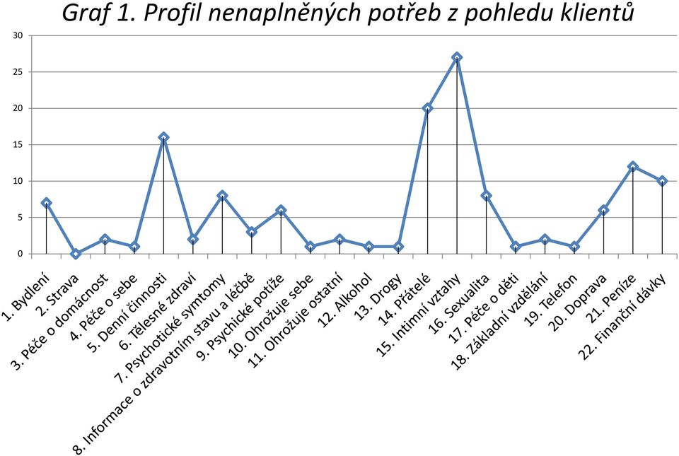 nenaplněných