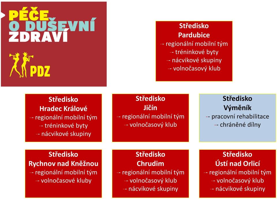 -- pracovní rehabilitace -- chráněné dílny Středisko Rychnov nad Kněžnou -- regionální mobilní tým -- volnočasové kluby Středisko Chrudim --