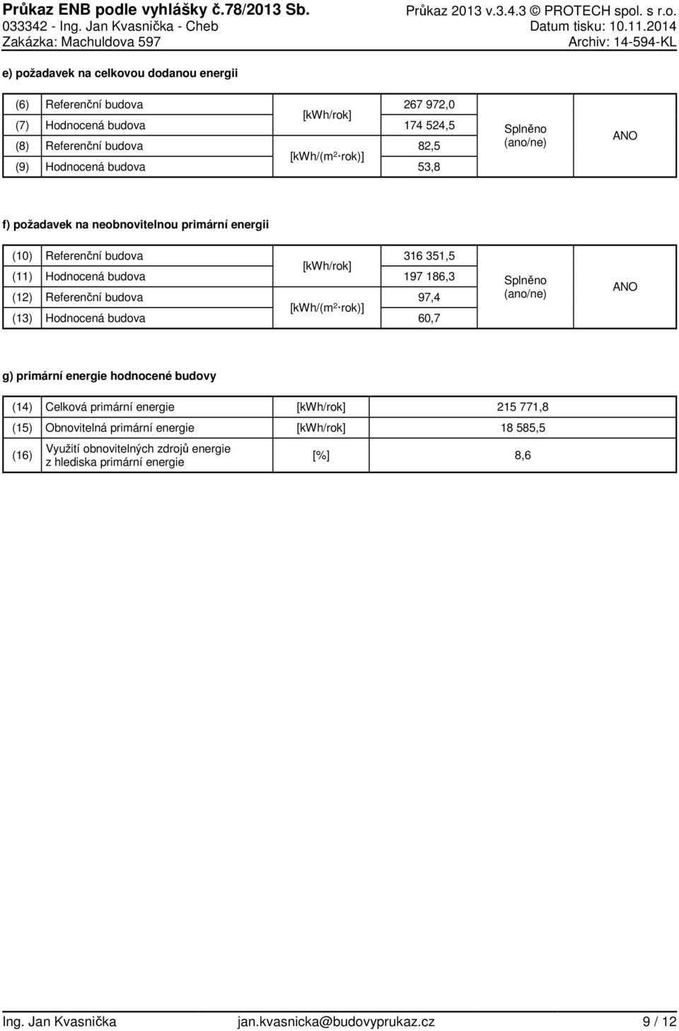 186,3 (12) Referenční budova [kwh/(m 2 rok)] 97,4 (13) Hodnocená budova 60,7 Splněno (ano/ne) ANO g) primární hodnocené budovy (14) Celková primární [kwh/rok] 215