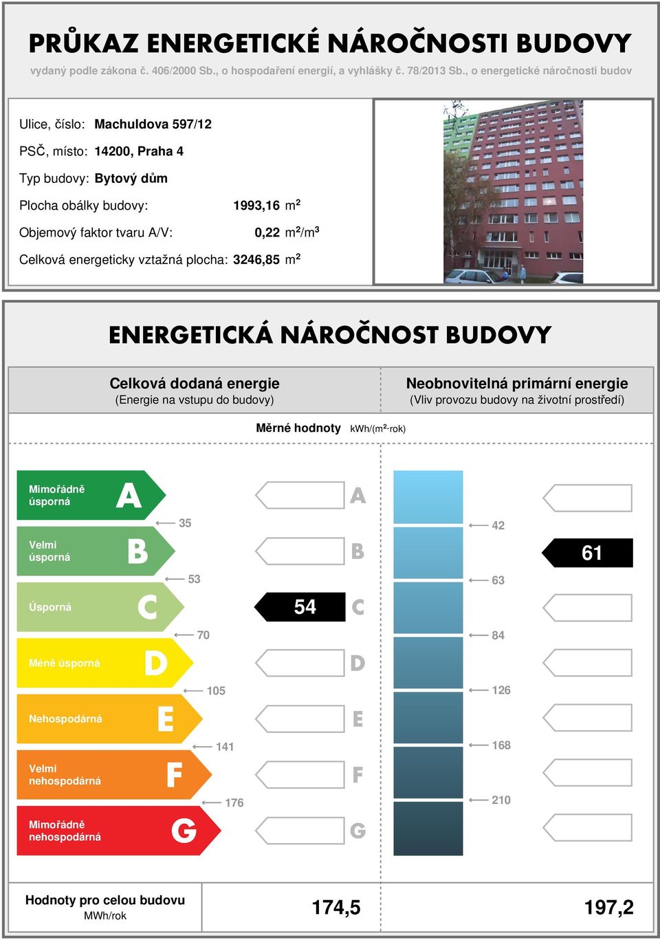 tvaru A/V: 0,22 m 2 /m 3 Celková energeticky vztažná plocha: 3246,85 m 2 Celková dodaná (Energie na vstupu do budovy) Neobnovitelná primární (Vliv provozu budovy na