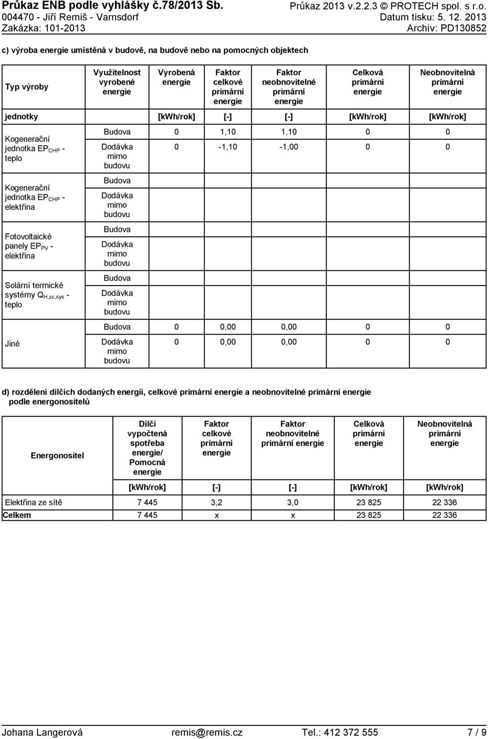 Neobnovitelná jednotky Kogenerační jednotka EP CHP teplo 1,1 1,1 1,1 1, Kogenerační jednotka EP CHP elektřina Fotovoltaické panely EP PV elektřina Solární termické systémy Q H,sc,sys teplo,, Jiné,,