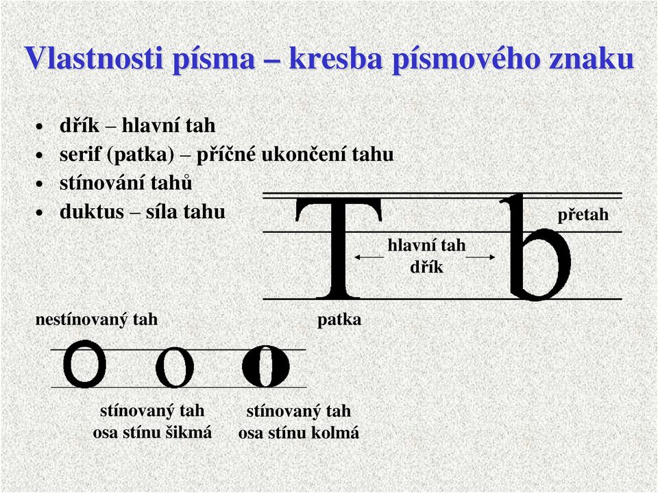 tahů duktus síla tahu hlavní tah dřík přetah nestínovaný