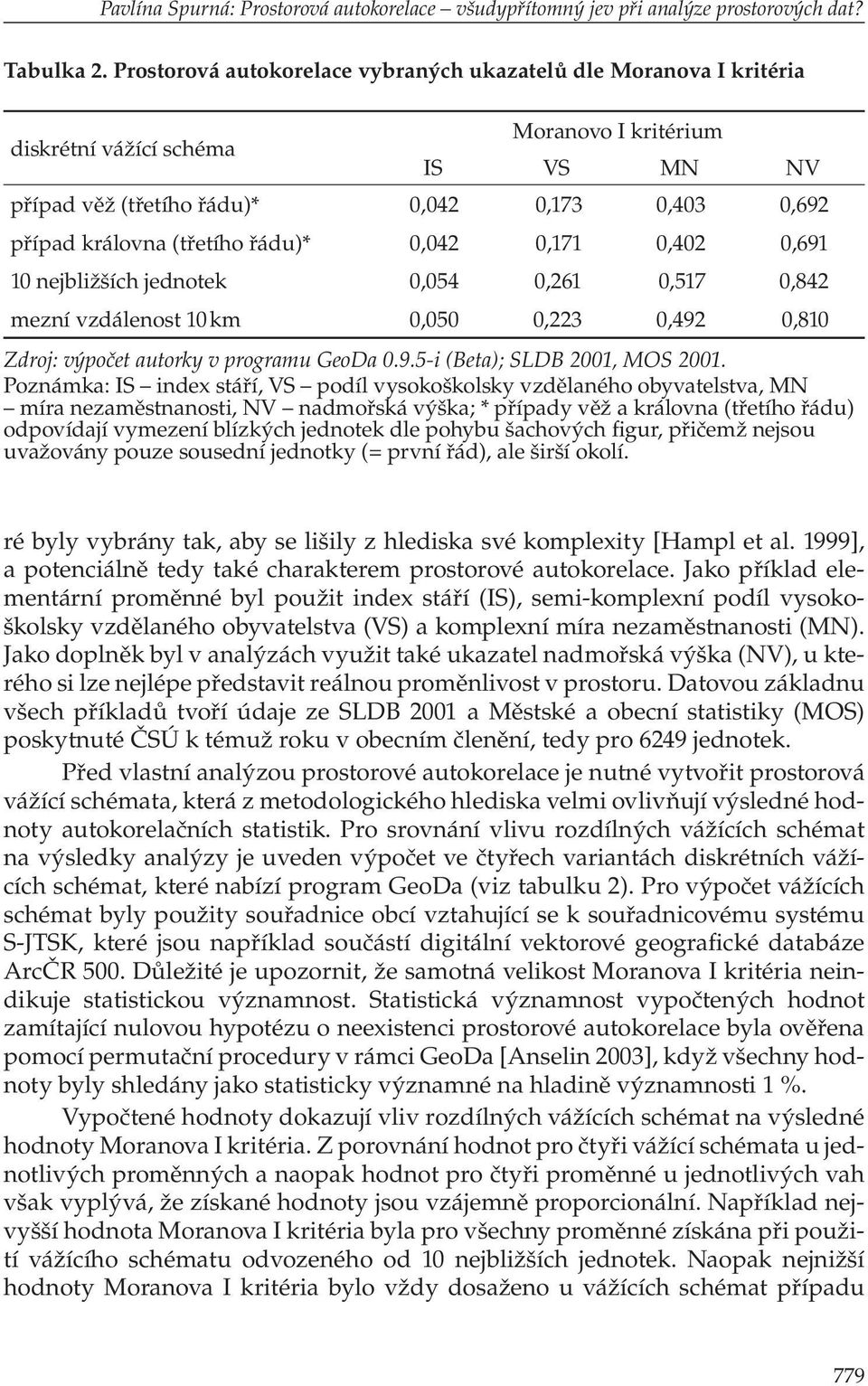 (třetího řádu)* 0,042 0,171 0,402 0,691 10 nejbližších jednotek 0,054 0,261 0,517 0,842 mezní vzdálenost 10 km 0,050 0,223 0,492 0,810 Zdroj: výpočet autorky v programu GeoDa 0.9.5-i (Beta); SLDB 2001, MOS 2001.