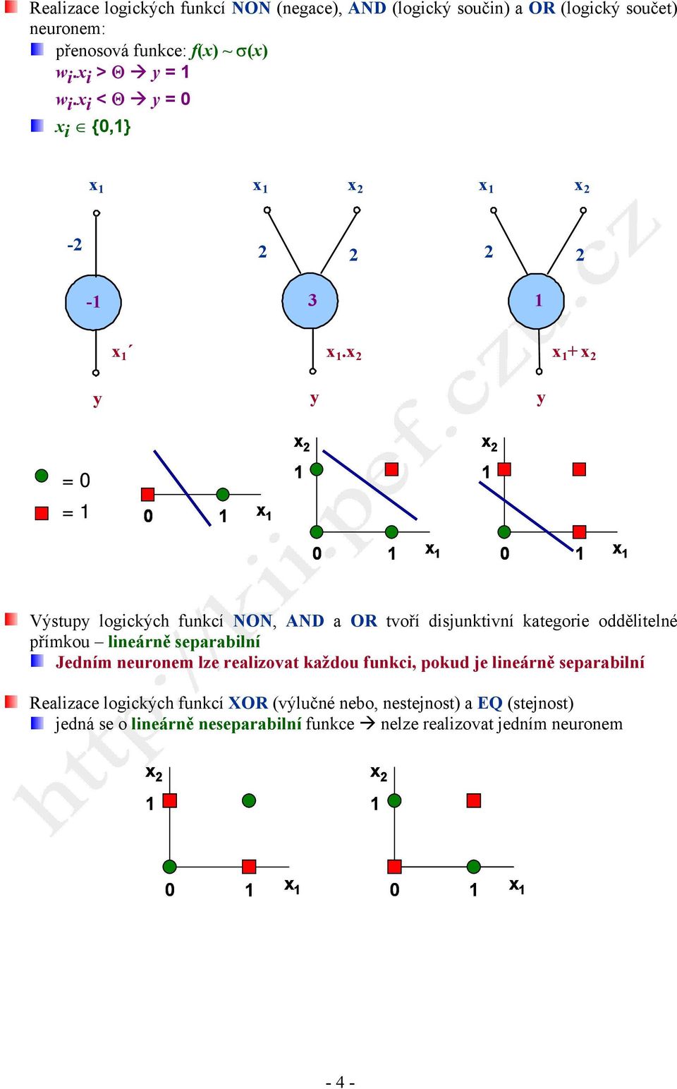 + y y y = 0 1 1 = 1 0 1 0 1 0 1 Výstupy logických funkcí NON, AND a OR tvoří disjunktivní kategorie oddělitelné přímkou lineárně separabilní