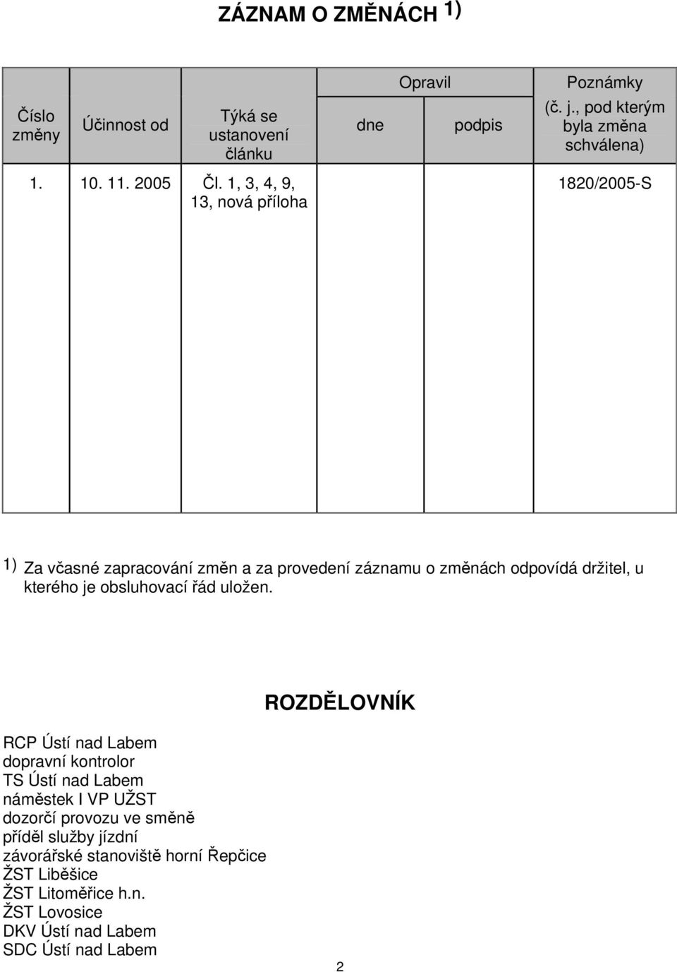 1, 3, 4, 9, 13, nová příloha 1820/2005-S 1) Za včasné zapracování změn a za provedení záznamu o změnách odpovídá držitel, u kterého je