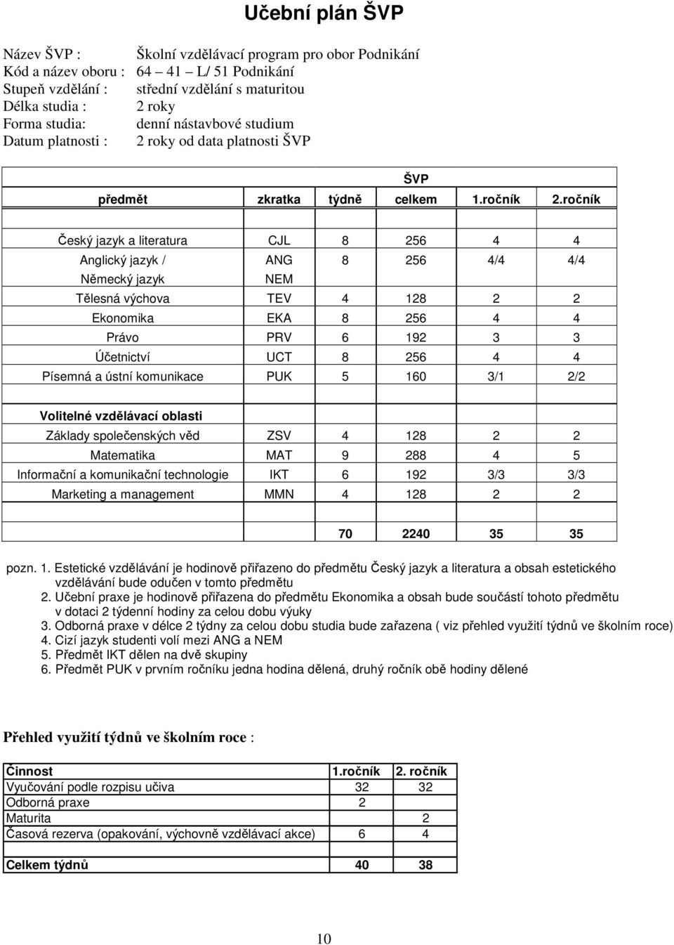 ročník ŠVP Český jazyk a literatura CJL 8 256 4 4 Anglický jazyk / ANG 8 256 4/4 4/4 Německý jazyk NEM Tělesná výchova TEV 4 128 2 2 Ekonomika EKA 8 256 4 4 Právo PRV 6 192 3 3 Účetnictví UCT 8 256 4