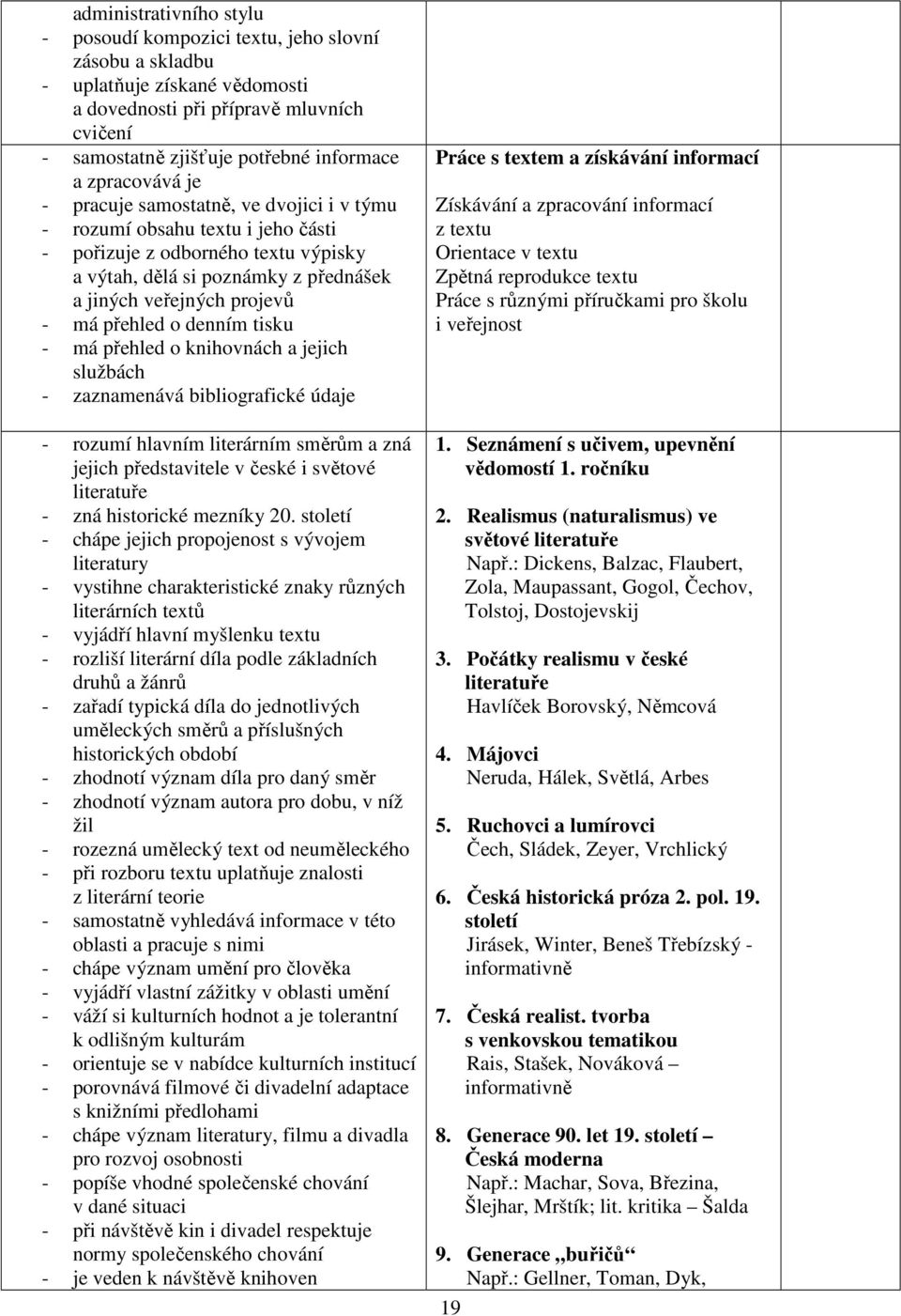 přehled o denním tisku - má přehled o knihovnách a jejich službách - zaznamenává bibliografické údaje - rozumí hlavním literárním směrům a zná jejich představitele v české i světové literatuře - zná