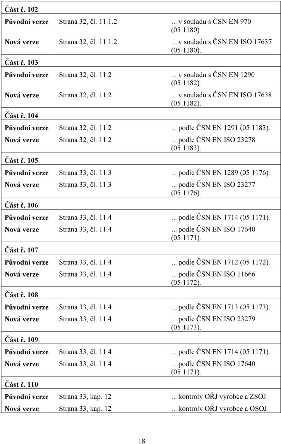 Část č. 105 Původní verze Strana 33, čl. 11.3 podle ČSN EN 1289 (05 1176). Nová verze Strana 33, čl. 11.3 podle ČSN EN ISO 23277 (05 1176). Část č. 106 Původní verze Strana 33, čl. 11.4 podle ČSN EN 1714 (05 1171).