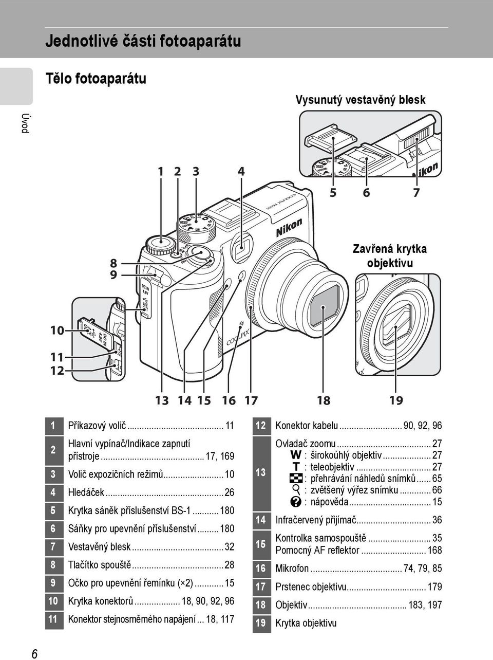 ..180 7 Vestavěný blesk... 32 8 Tlačítko spouště... 28 9 Očko pro upevnění řemínku ( 2)... 15 10 Krytka konektorů... 18, 90, 92, 96 11 Konektor stejnosměrného napájení... 18, 117 12 Konektor kabelu.