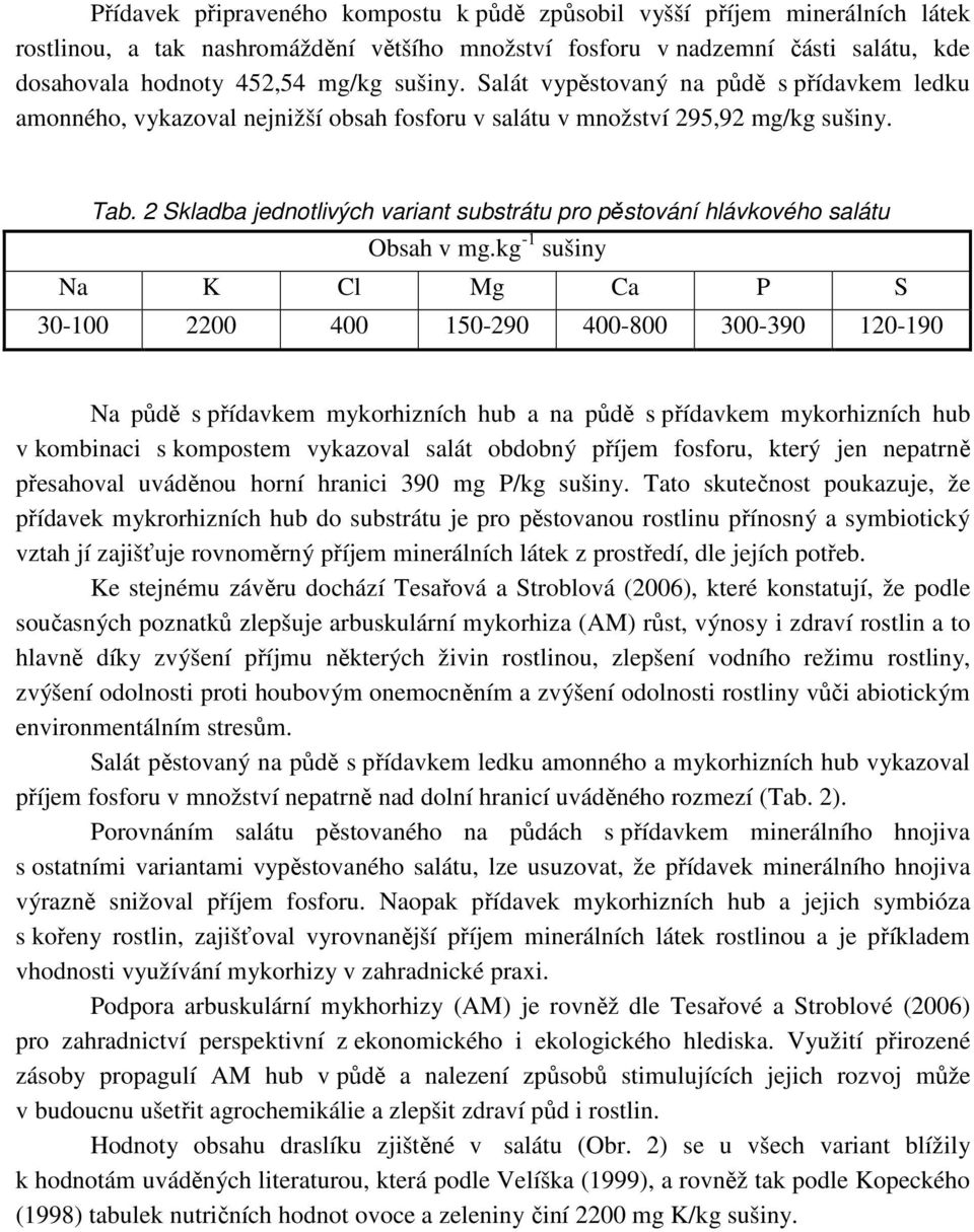 2 Skladba jednotlivých variant substrátu pro pěstování hlávkového salátu Obsah v mg.