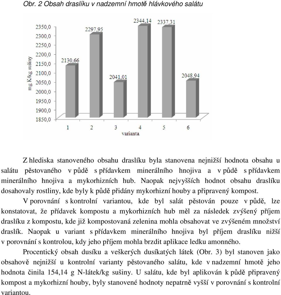 V porovnání s kontrolní variantou, kde byl salát pěstován pouze v půdě, lze konstatovat, že přídavek kompostu a mykorhizních hub měl za následek zvýšený příjem draslíku z kompostu, kde již