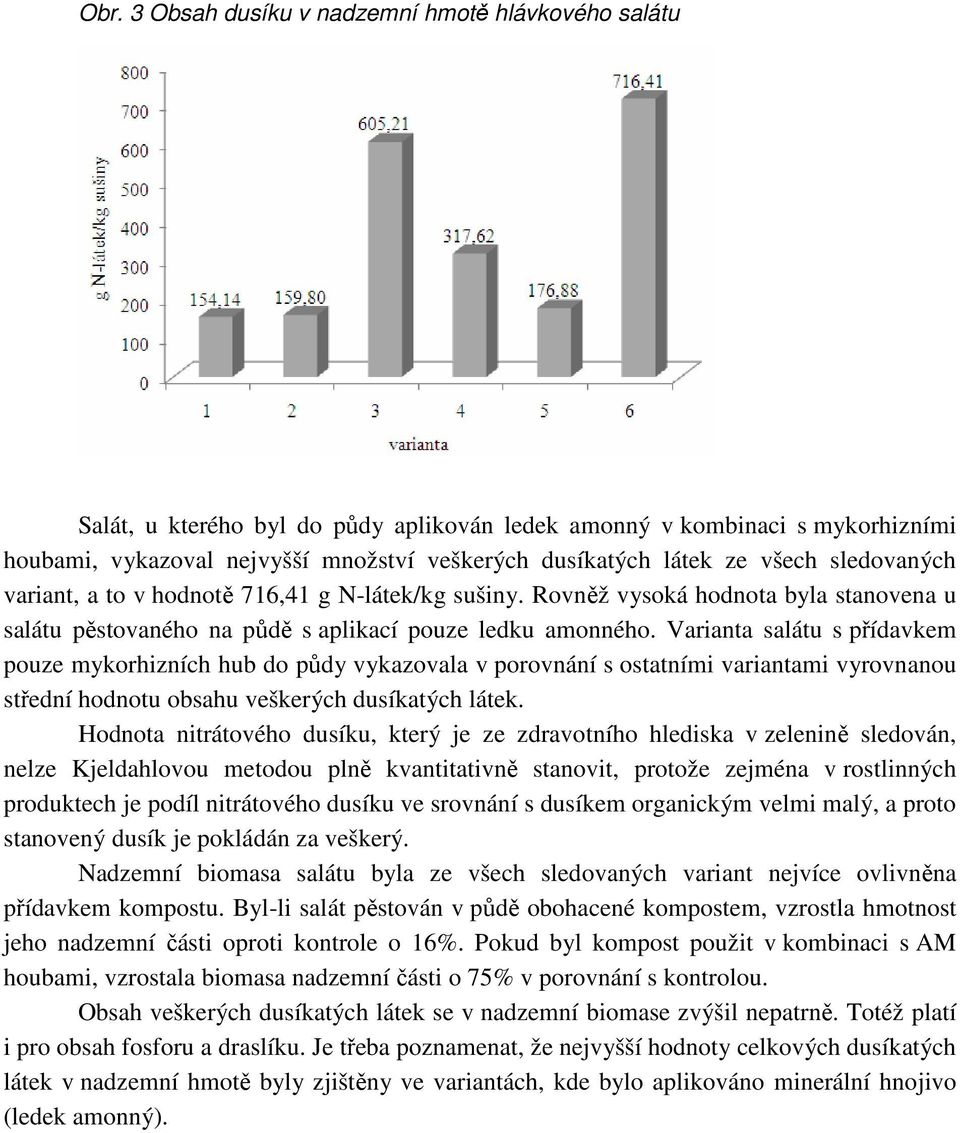 Varianta salátu s přídavkem pouze mykorhizních hub do půdy vykazovala v porovnání s ostatními variantami vyrovnanou střední hodnotu obsahu veškerých dusíkatých látek.