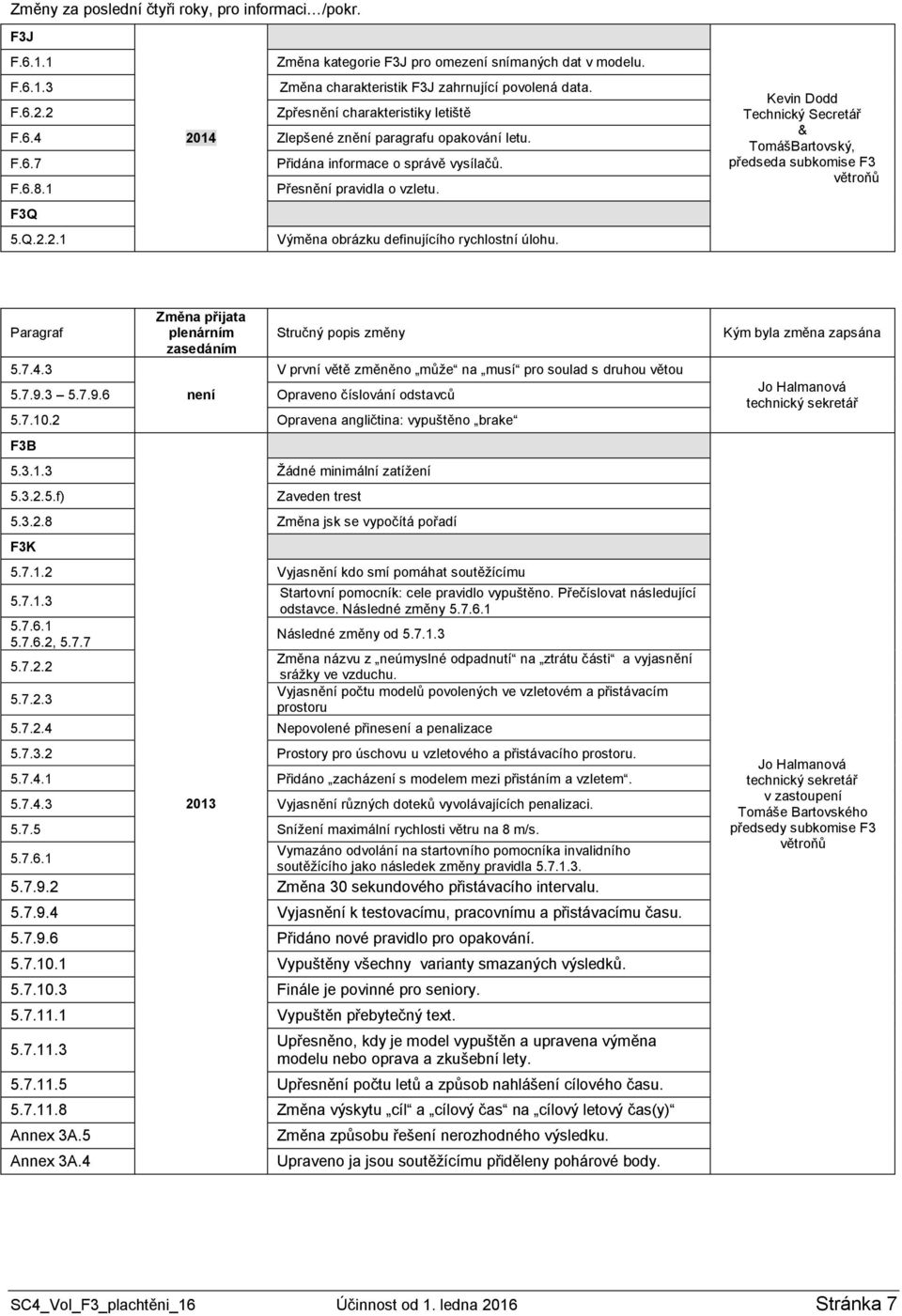 Kevin Dodd Technický Secretář & TomášBartovský, předseda subkomise F3 větroňů F3Q 5.Q.2.2.1 Výměna obrázku definujícího rychlostní úlohu. Paragraf 5.7.4.