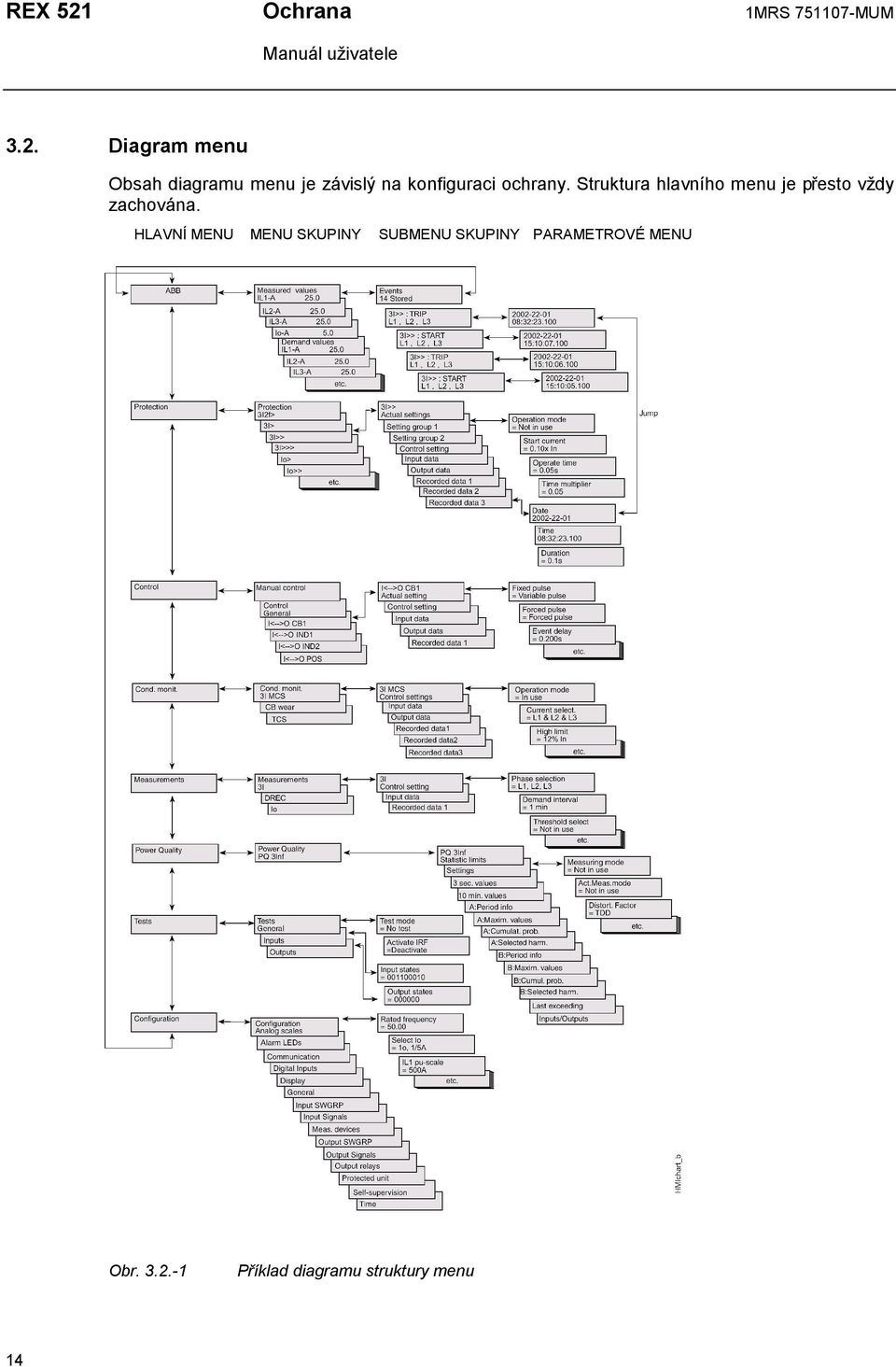 Diagram menu Obsah diagramu menu je závislý na konfiguraci