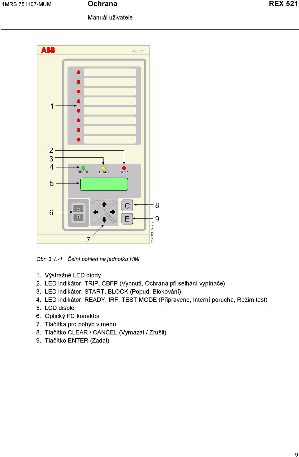 LED indikátor: START, BLOCK (Popud, Blokování) 4.