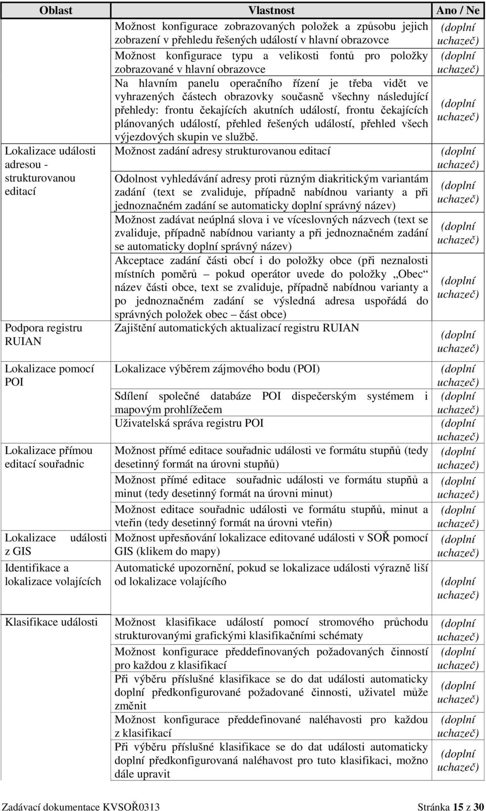 čekajících plánovaných událostí, přehled řešených událostí, přehled všech výjezdových skupin ve službě.