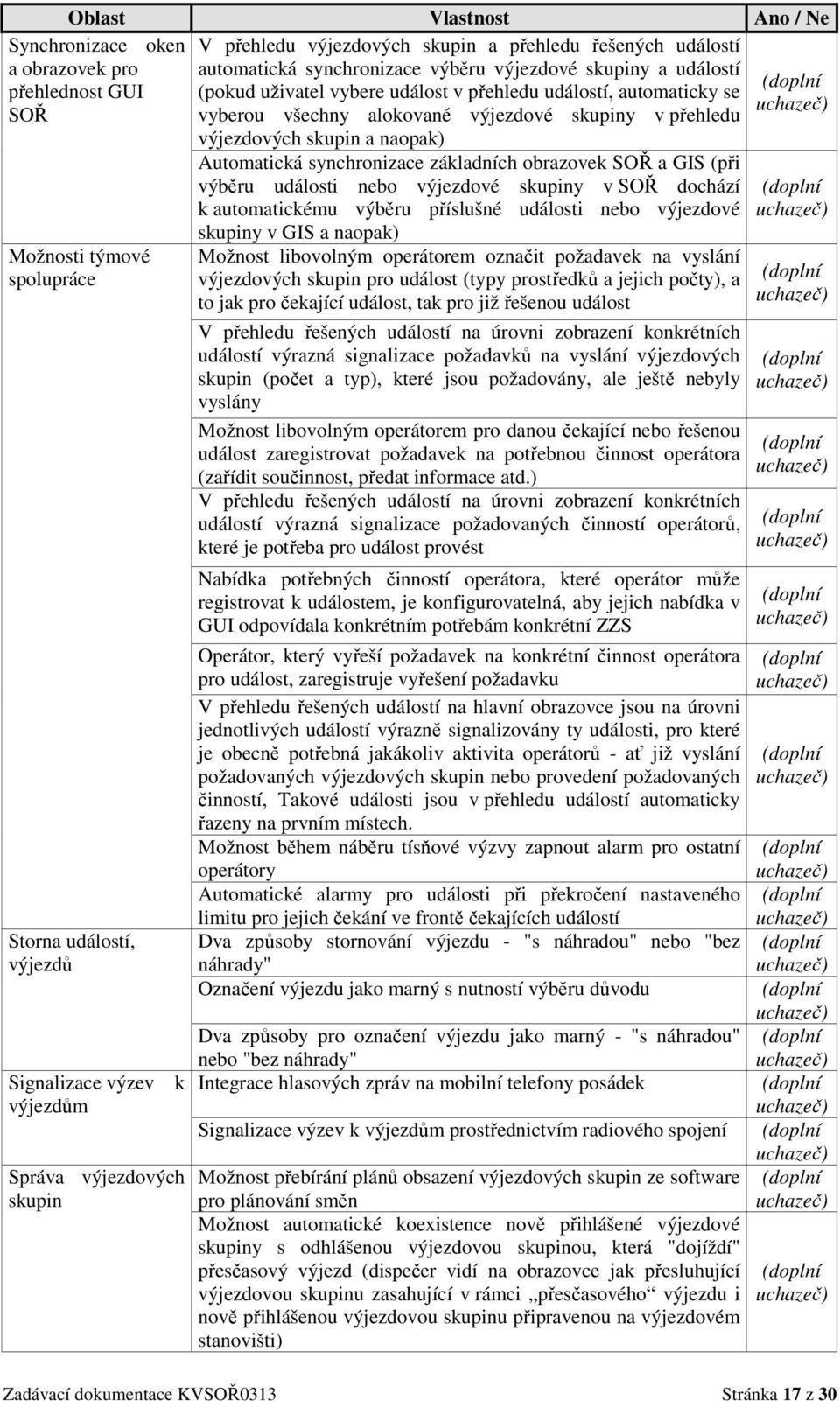 výjezdů Signalizace výzev výjezdům k Správa výjezdových skupin Automatická synchronizace základních obrazovek SOŘ a GIS (při výběru události nebo výjezdové skupiny v SOŘ dochází k automatickému