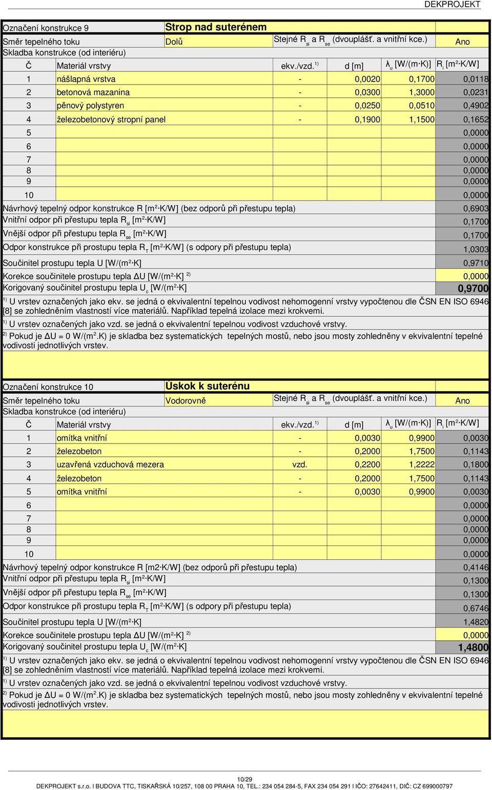 Návrhový tepelný odpor konstrukce R (bez odporů při přestupu tepla) (s odpory při přestupu tepla) 0,6903 0,1700 0,1700 1,0303 Součinitel prostupu tepla U 0,9710 0,9700 Pokud je U = 0 W/(m 2.