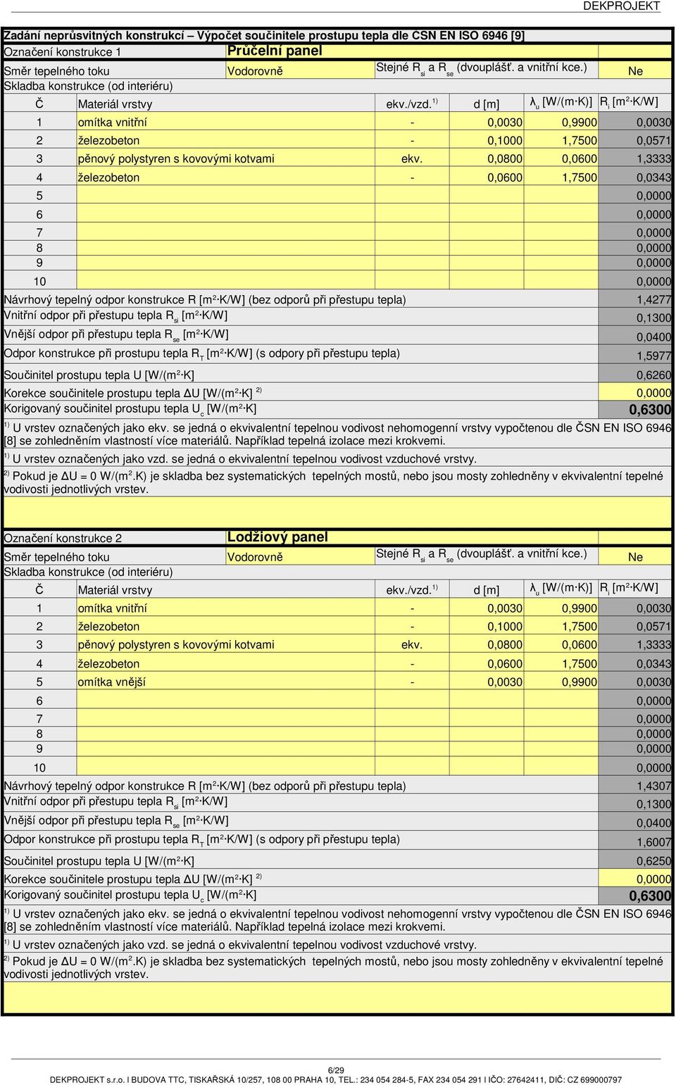 4 železobeton - 0,0600 1,7500 0,0343 5 0,0000 Návrhový tepelný odpor konstrukce R (bez odporů při přestupu tepla) (s odpory při přestupu tepla) 1,4277 1,5977 Součinitel prostupu tepla U 0,6260 0,6300