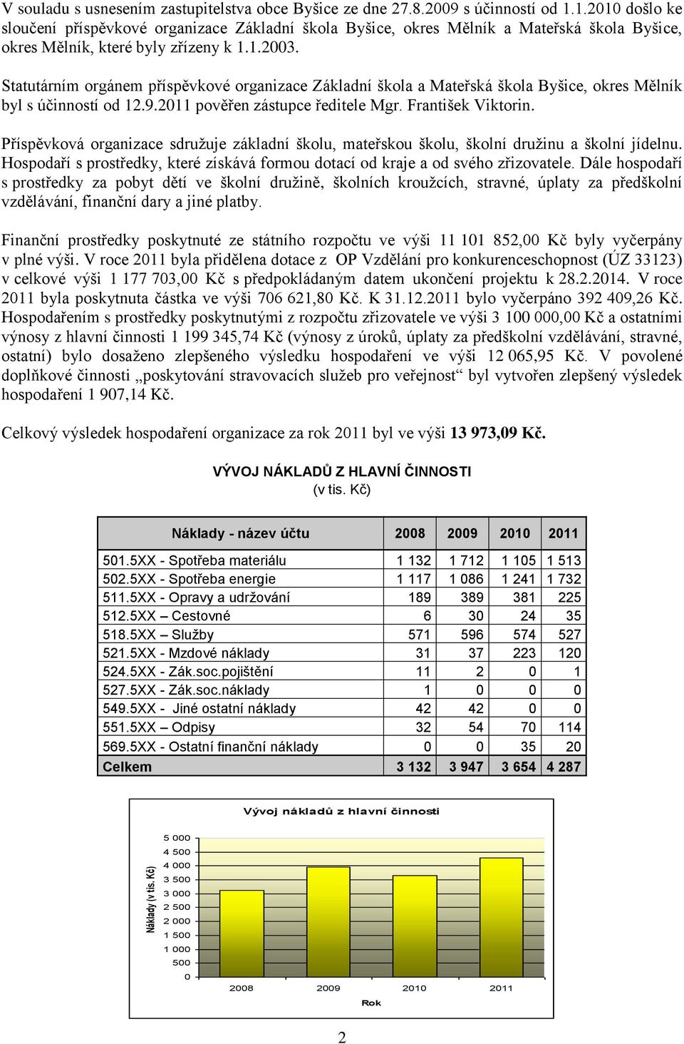 Statutárním orgánem příspěvkové organizace Základní škola a Mateřská škola Byšice, okres Mělník byl s účinností od 12.9.2011 pověřen zástupce ředitele Mgr. František Viktorin.