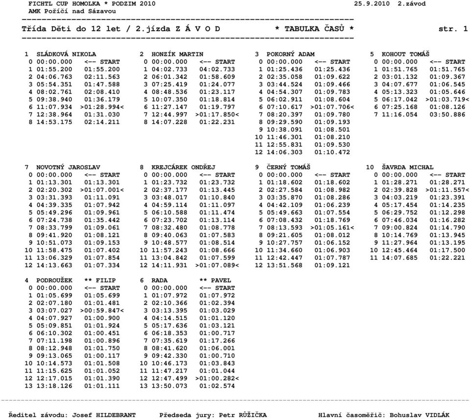 058 01:09.622 2 03:01.132 01:09.367 3 05:54.351 01:47.588 3 07:25.419 01:24.077 3 03:44.524 01:09.466 3 04:07.677 01:06.545 4 08:02.761 02:08.410 4 08:48.536 01:23.117 4 04:54.307 01:09.783 4 05:13.