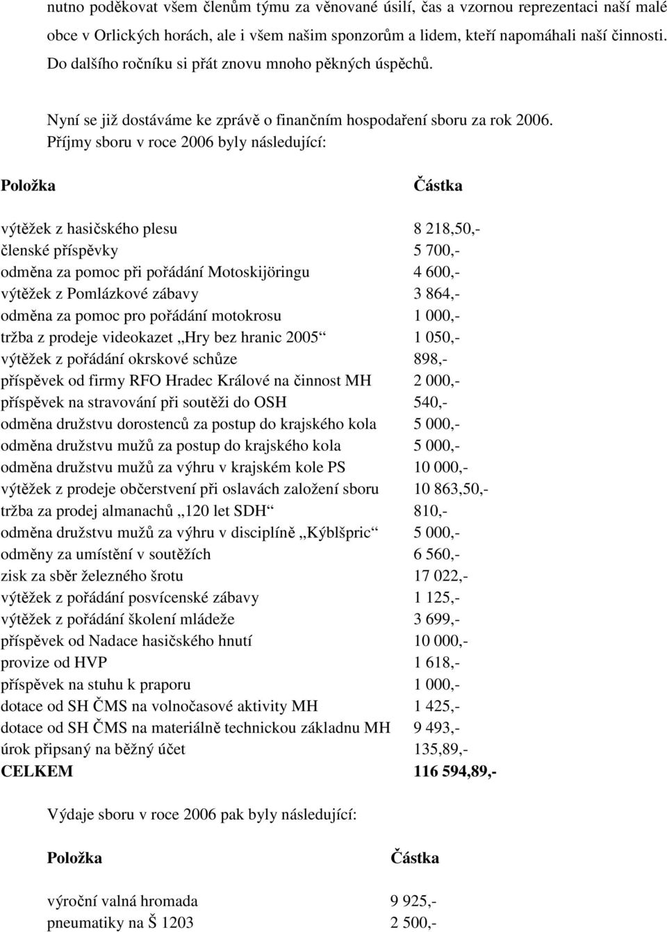 Příjmy sboru v roce 2006 byly následující: Položka Částka výtěžek z hasičského plesu 8 218,50,- členské příspěvky 5 700,- odměna za pomoc při pořádání Motoskijöringu 4 600,- výtěžek z Pomlázkové