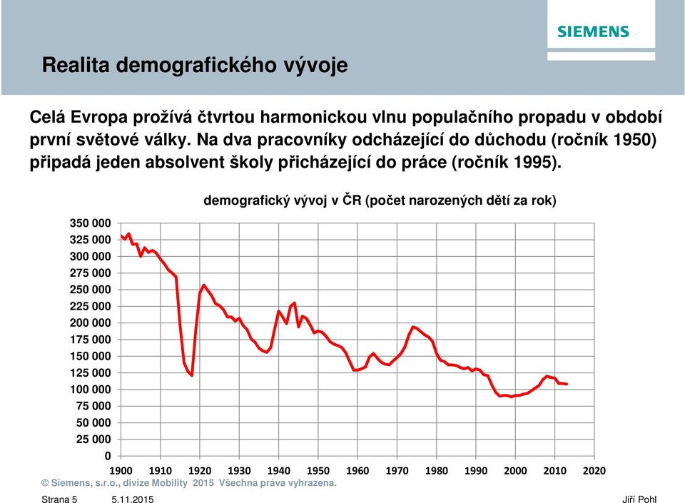 Na dva pracovníky odcházející do důchodu (ročník 195) připadá jeden absolvent školy přicházející do