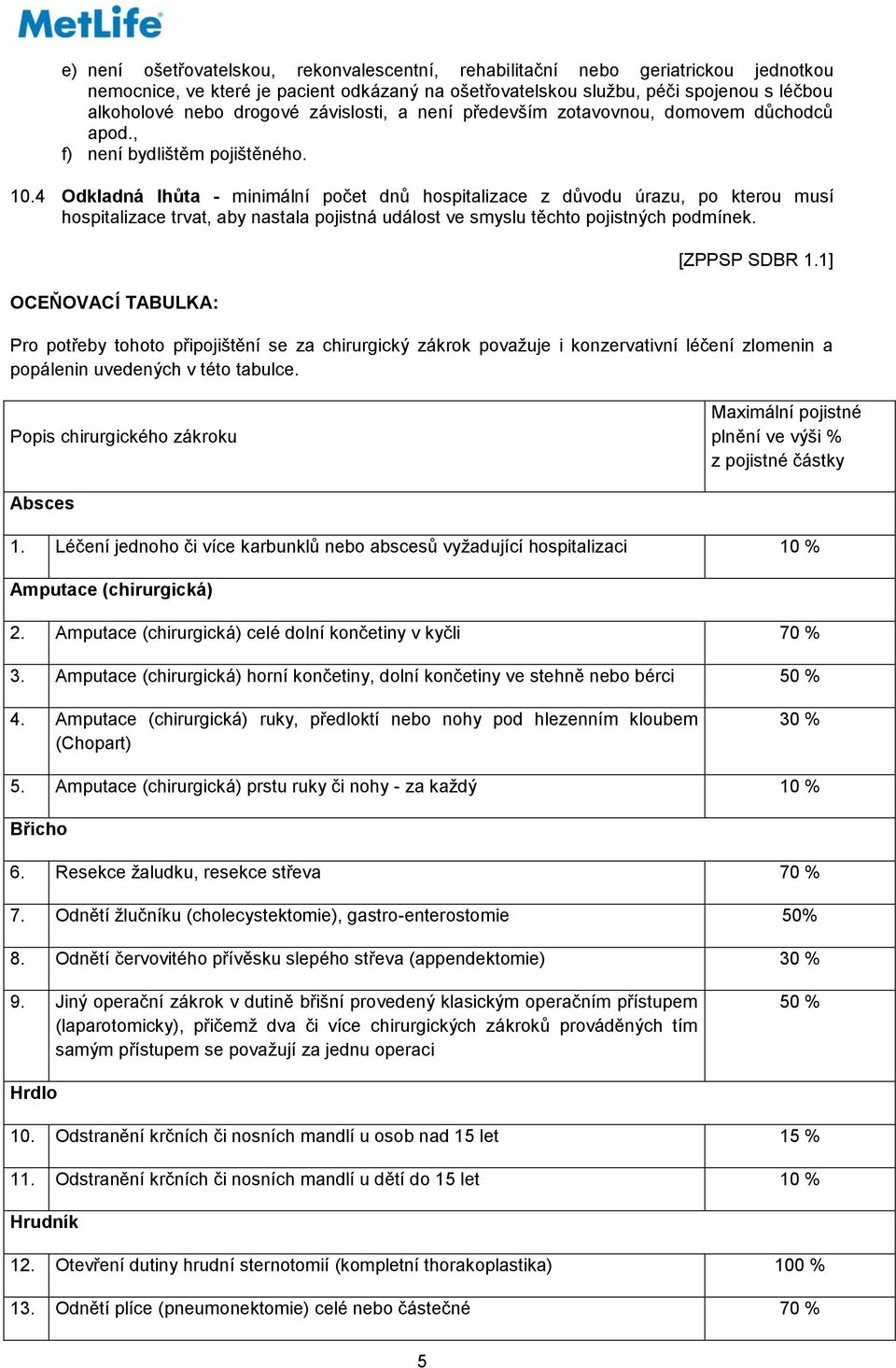 4 Odkladná lhůta - minimální počet dnů hospitalizace z důvodu úrazu, po kterou musí hospitalizace trvat, aby nastala pojistná událost ve smyslu těchto pojistných podmínek.