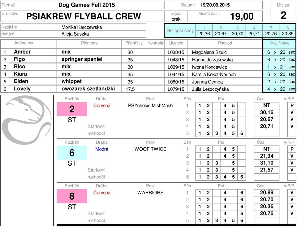 Kiara 5 L044/5 Kamila Kokot-Narloch 6 x 0 sec 5 Eiden whippet 5 L080/5 Joanna Cempa x 0 sec 6 Lovely owczarek szetlandzki 7,5 L079/5 Julia Leszczyńska 4 x 0 sec brak 9,00