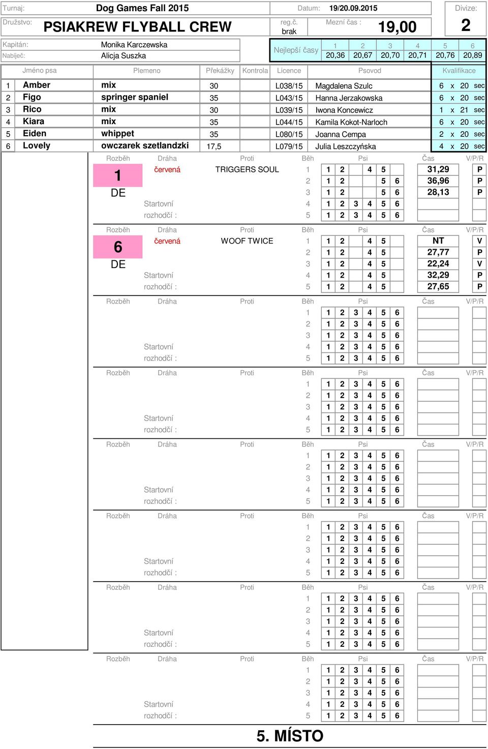 Kokot-Narloch 6 x 0 sec 5 Eiden whippet 5 L080/5 Joanna Cempa x 0 sec 6 Lovely owczarek szetlandzki 7,5 L079/5 Julia Leszczyńska 4 x 0 sec brak 9,00 červená TRIGGERS SOUL 4 5,9 P 5 6 6,96 P DE 5