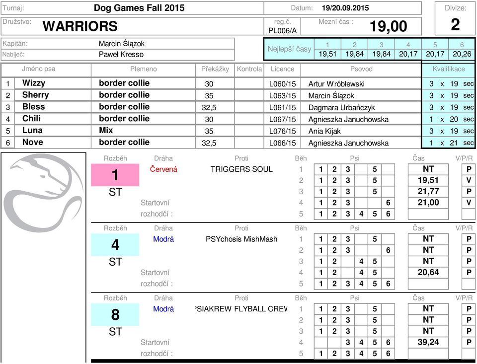 sec 4 Chili 0 L067/5 Agnieszka Januchowska x 0 sec 5 Luna Mix 5 L076/5 Ania Kijak x 9 sec 6 Nove,5 L066/5 Agnieszka Januchowska x sec Červená TRIGGERS SOUL 5