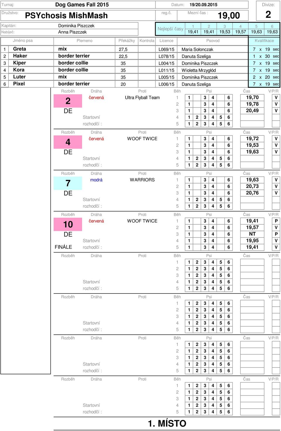 Mrzygłód 7 x 9 sec 5 Luter 5 L005/5 Dominika Piszczek x 0 sec 6 Pixel border terrier 0 L006/5 Danuta Szeliga 7 x 9 sec 9,00 červená Ultra Flyball Team 4 6 9,70 V 4 6 9,78 V DE 4 6 0,49 V Startovní 4