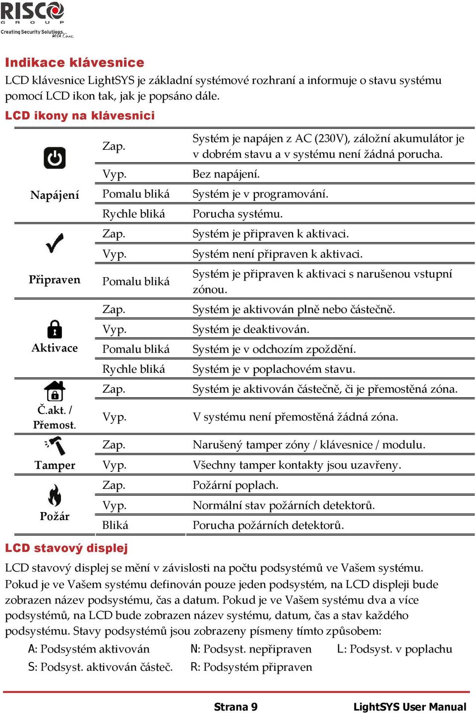 Bez napájení. Systém je v programování. Porucha systému. Systém je připraven k aktivaci. Systém není připraven k aktivaci. Systém je připraven k aktivaci s narušenou vstupní zónou.