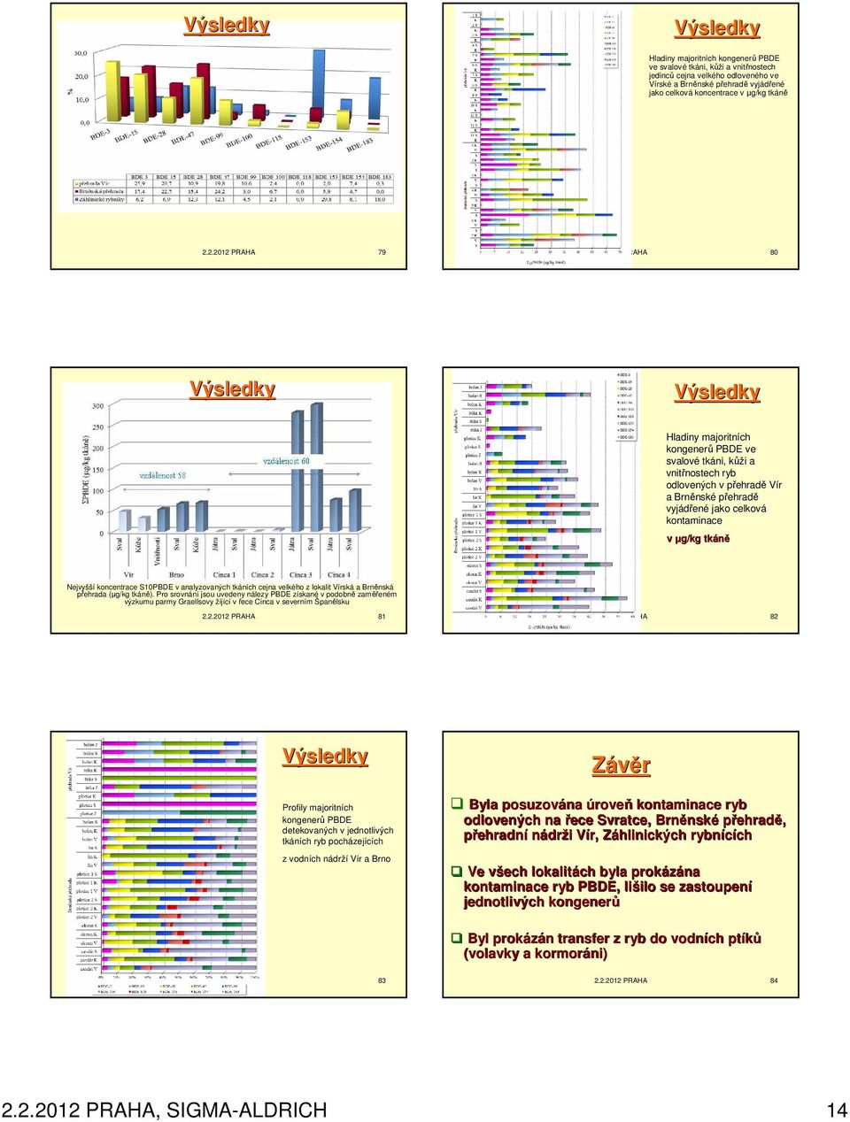 koncentrace S1PBDE v analyzovaných tkáních cejna velkého z lokalit Vírská a Brněnská přehrada (µg/kg tkáně).